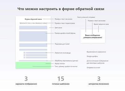 Клементин: форма обратной связи  (clementin.fb) - рішення на Бітрікс