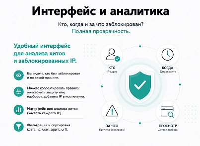 Защита от парсинга (protobyte.antiparsing) - рішення на Бітрікс