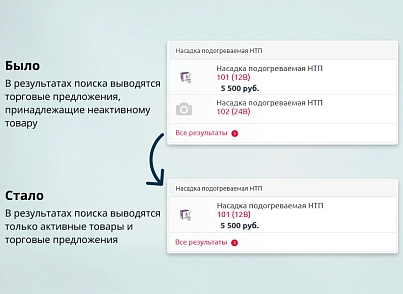 INRAISE: Устранение фантомных ТП (SKU) в поиске (inraise.fixsearchsku) - решение для Битрикс