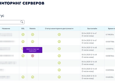 DigiMonitor – моніторинг (Ssl, Robots, доступність) Ваших проектів (digimatix.monitor) - рішення на Бітрікс