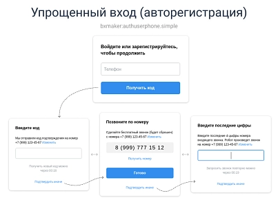 BXmaker. Авторизація за номером телефону (bxmaker.authuserphone) - рішення на Бітрікс