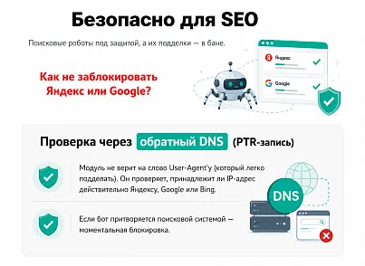 Защита от парсинга (protobyte.antiparsing) - рішення на Бітрікс