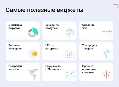 Goodsol: Сквозная аналитика заказов (goodsol.analytics) - рішення на Бітрікс