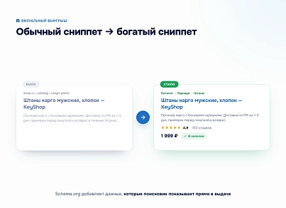 Программный модуль для 1С-Битрикс «Микроразметка Schema.org» (keyclient.schema) - рішення на Бітрікс