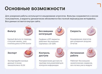 Goodsol: Сквозная аналитика заказов (goodsol.analytics) - рішення на Бітрікс