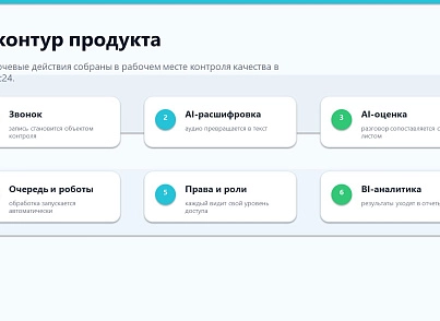 ProfiCRM: Контроль якості дзвінків (proficrm.checkquality) - рішення на Бітрікс