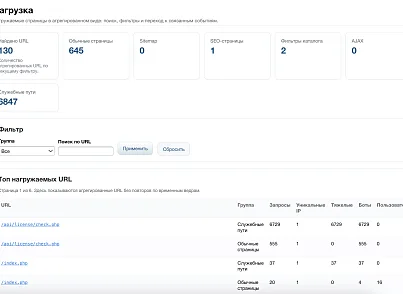 Дубовой: Сигма - защита трафика и контроль ботов с ИИ советником (dubovoi.sigma) - рішення на Бітрікс