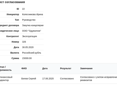 Дексика: Погодження документів (dexika.contract) - рішення на Бітрікс