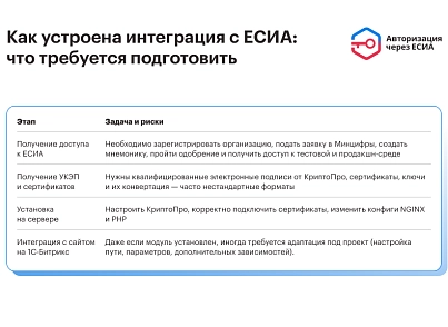 ЕСІА Авторизація. Вхід на сайт через Держпослуги (nan.esia) - рішення на Бітрікс