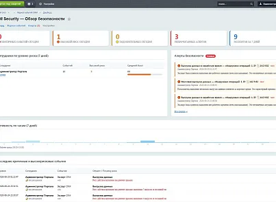 Income Media: Журнал и аудит безопасности CRM (hyperx.securitylog) - рішення на Бітрікс