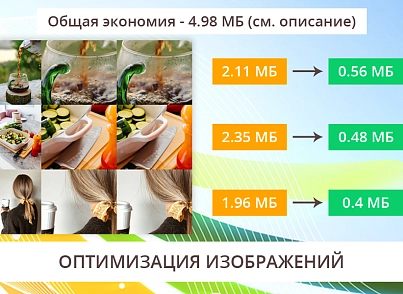 Прискорення завантаження сайту - оптимізація css, js та картинок (зображень) (adwex.minified) - рішення на Бітрікс