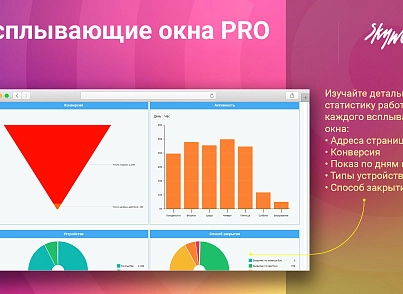 Спливаючі вікна PRO (skyweb24.popuppro) - рішення на Бітрікс