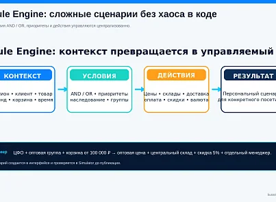 Bussol RegionsUltra — мультирегиональность и региональная коммерция (bussol.regionsultra) - рішення на Бітрікс