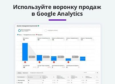 Електронна комерція для Яндекс.Метрики, Google Analytics (ecommerce, clientid, utm-мітки, GA4) (arturgolubev.ecommerce) - рішення на Бітрікс