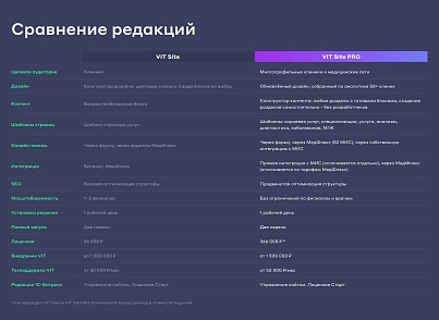 Сайт багатопрофільної клініки, медичного центру (vit.clinicpro) - рішення на Бітрікс