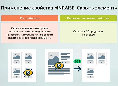 INRAISE: Скрыть элемент (inraise.hide) - рішення на Бітрікс