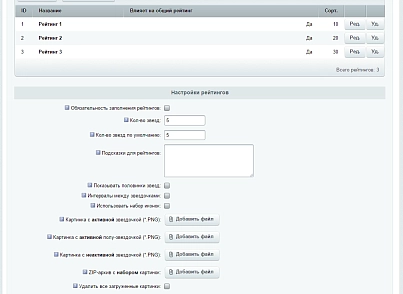 Прості відгуки (webdebug.reviews) - рішення на Бітрікс