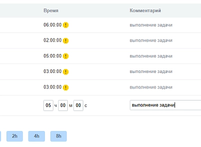 Управління витраченим часом у завданнях (agileconsult.timerecording) - рішення на Бітрікс