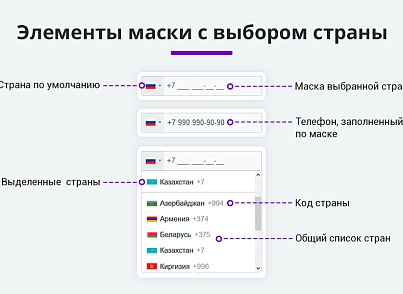 Маска ввода номера телефона с выбором страны (arturgolubev.countrymask) - рішення на Бітрікс