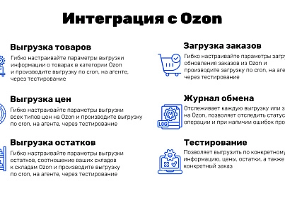 Интеграция с OZON (guryev.ozon) - рішення на Бітрікс