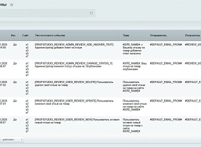 BoostReviews: відгуки про товари (profistudio.review) - рішення на Бітрікс