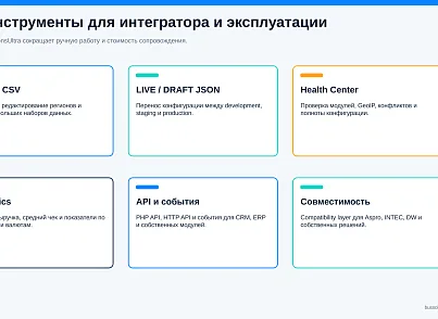 Bussol RegionsUltra — мультирегиональность и региональная коммерция (bussol.regionsultra) - рішення на Бітрікс