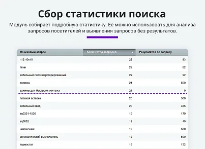 Розумний пошук з виправленням помилок у запиті, підказками та областю пошуку, що настроюється. (arturgolubev.smartsearch) - рішення на Бітрікс