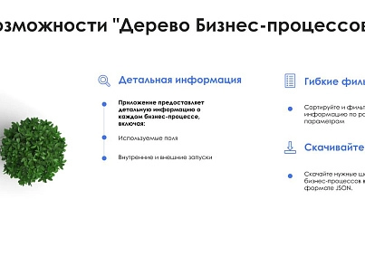 АйтиНебо: Дерево Бизнес-процессов - Ваш навигатор в мире CRM (itnebo.bizproctree) - рішення на Бітрікс