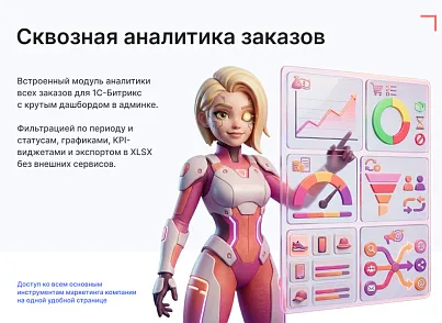Goodsol: Сквозная аналитика заказов (goodsol.analytics) - рішення на Бітрікс