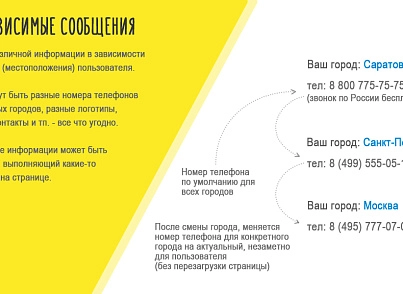 BXmaker. GeoIP 4.0 (bxmaker.geoip) - рішення на Бітрікс