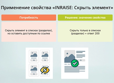 INRAISE: Скрыть элемент (inraise.hide) - рішення на Бітрікс