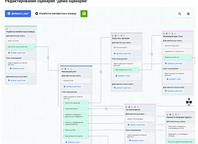 Чат-боты для сотрудников. Конструктор от Zabotix. Коробочная версия (itees.zabotixintranet) - рішення на Бітрікс
