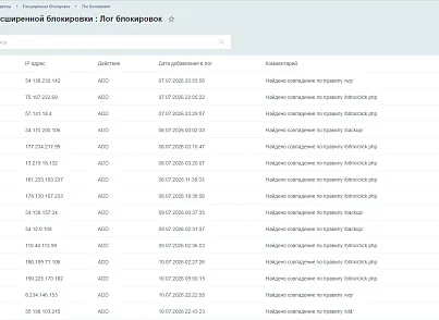 Модуль расширенной блокировки (inkoder.extblock) - рішення на Бітрікс