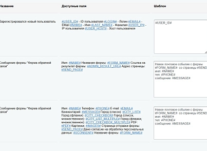 Bquadro Повідомлення в Telegram (bquadro.eventotelegram) - рішення на Бітрікс