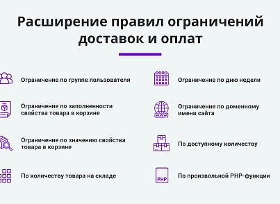 Расширение правил ограничений доставок и оплат (restrictions) (arturgolubev.restrictions) - рішення на Бітрікс