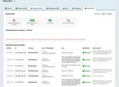 Анти Бот — защита сайта от нежелательного трафика, спама, ботов (wbhr.antibot) - рішення на Бітрікс