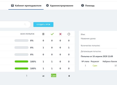 Уроки та тести (westpower.urokiitestybox) - рішення на Бітрікс