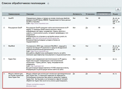 Місто по IP, місцезнаходження для доставки (askaron.geo) - рішення на Бітрікс
