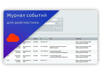 Файрвол — блокировка по ASN (adwebs.firewall) - рішення на Бітрікс