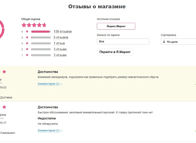 Відгуки про магазин Яндекс.Маркет на сайті (disprove.reviewsmarket) - рішення на Бітрікс