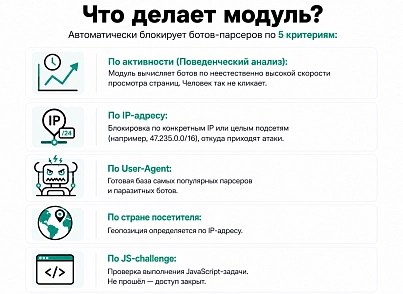 Защита от парсинга (protobyte.antiparsing) - решение для Битрикс