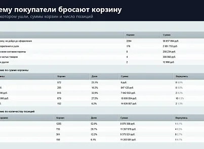Брошенные корзины (rover.basket) - рішення на Бітрікс