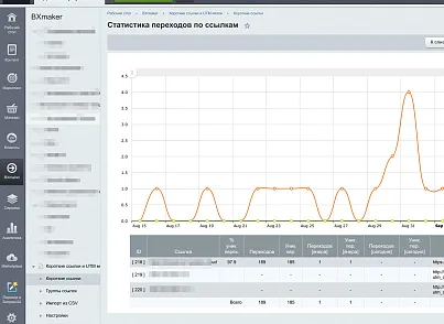Короткі посилання та UTM мітки (bxmaker.shortlink) - рішення на Бітрікс