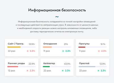 ИНСАЙДЕР - система мониторинга, контроля и комплексной оценки эффективности работы персонала (insiderrf.insider) - рішення на Бітрікс