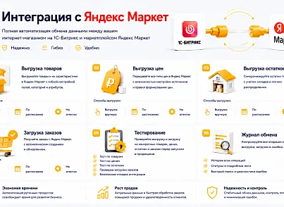 Комплект модулей: Интеграция с Ozon и Яндекс Маркет (guryev.marketplaces) - решение для Битрикс
