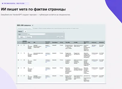 Top Man Digital: SEO помощник (topman.seofilter) - рішення на Бітрікс