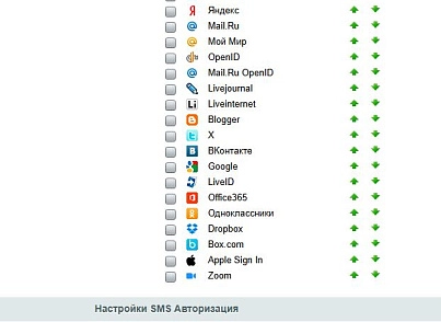 АйтиНебо: Авторизация по SMS (itnebo.smsauth) - решение для Битрикс