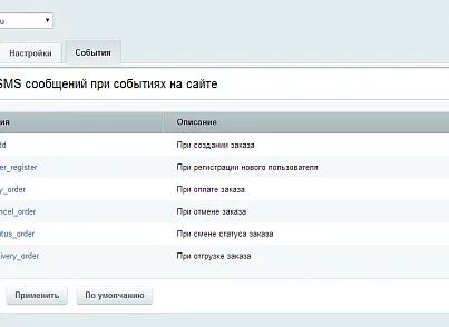 Інтеграція з sms.ru (itees.smsru) - рішення на Бітрікс