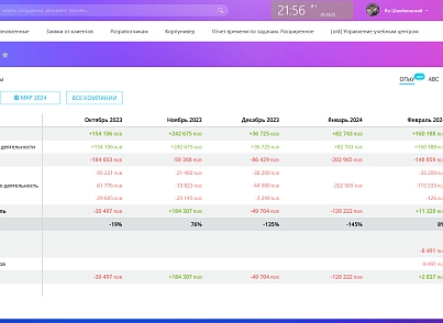 Фінансовий облік (vjweb.finance) - рішення на Бітрікс