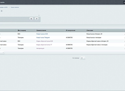 Заявки в мессенджеры и в Битрикс24 (dis.notification) - рішення на Бітрікс